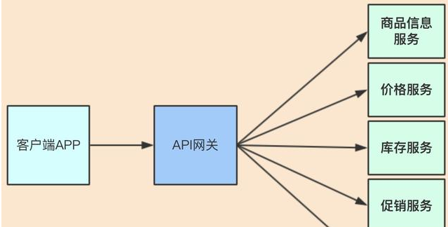 SpringCloud-第二部分 - 图31